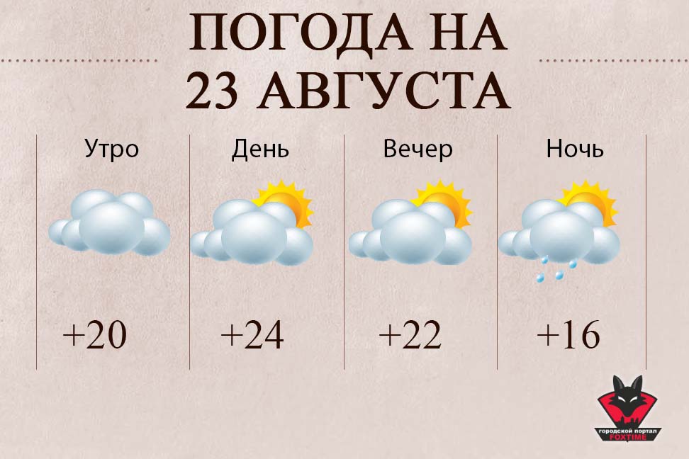 погода в москве 11 августа это элемент