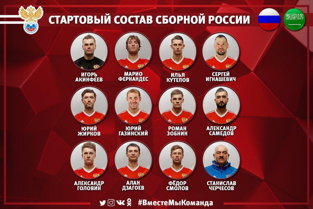 Сборная России сообщила состав на первый матч ЧМ-2018