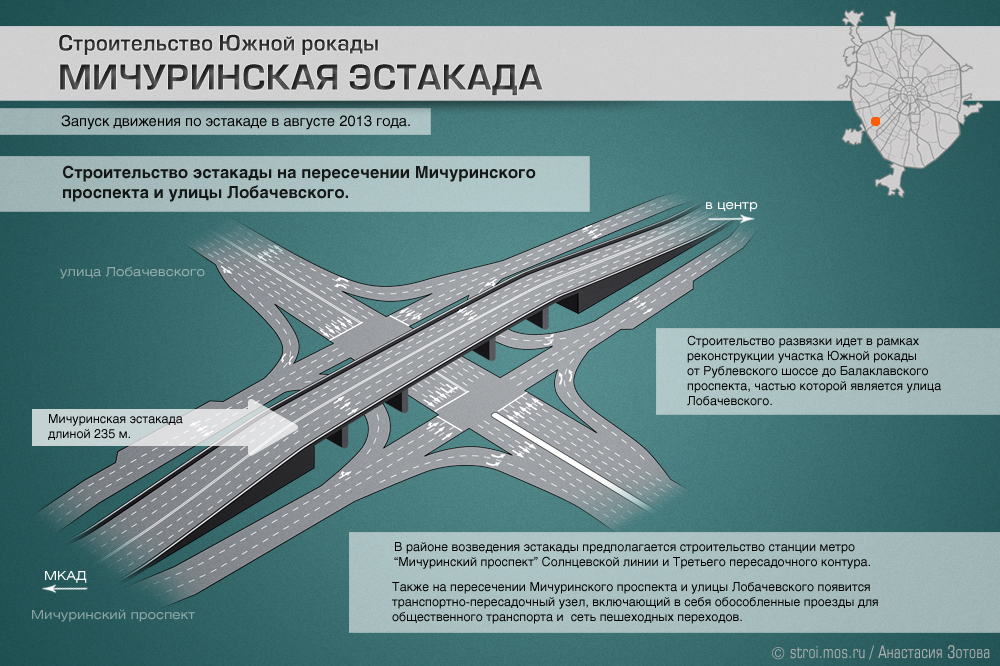 Схема развязки мкад и мичуринского Схема развязки мкад и мичуринского