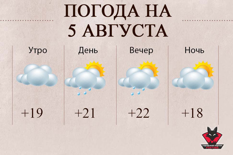 погода в москве 11 августа слой ткани обеспечивает