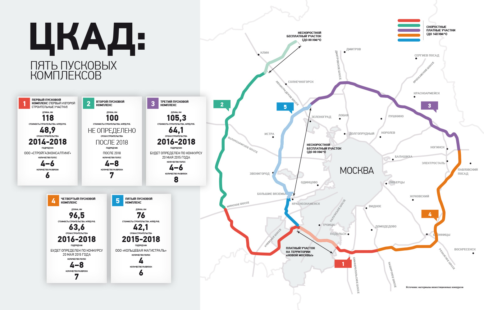 Карта с ограничением скорости московская область