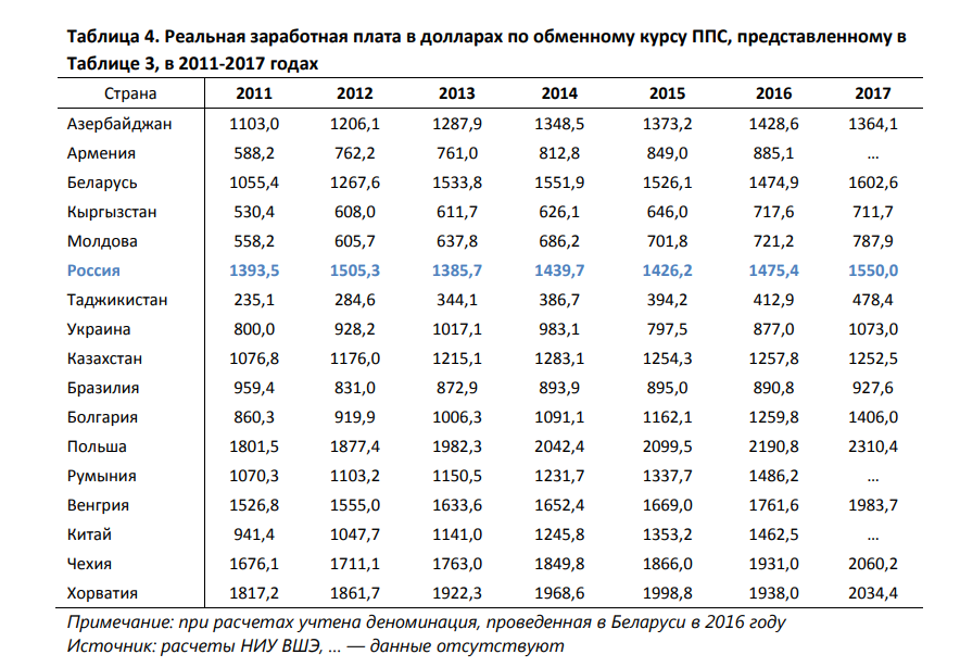 За 2014 год в таблице