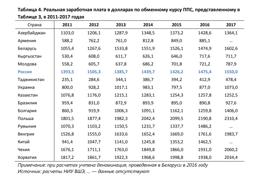 The head of the russian federation