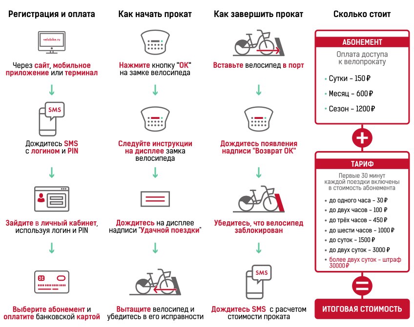 Карта тройка велосипед