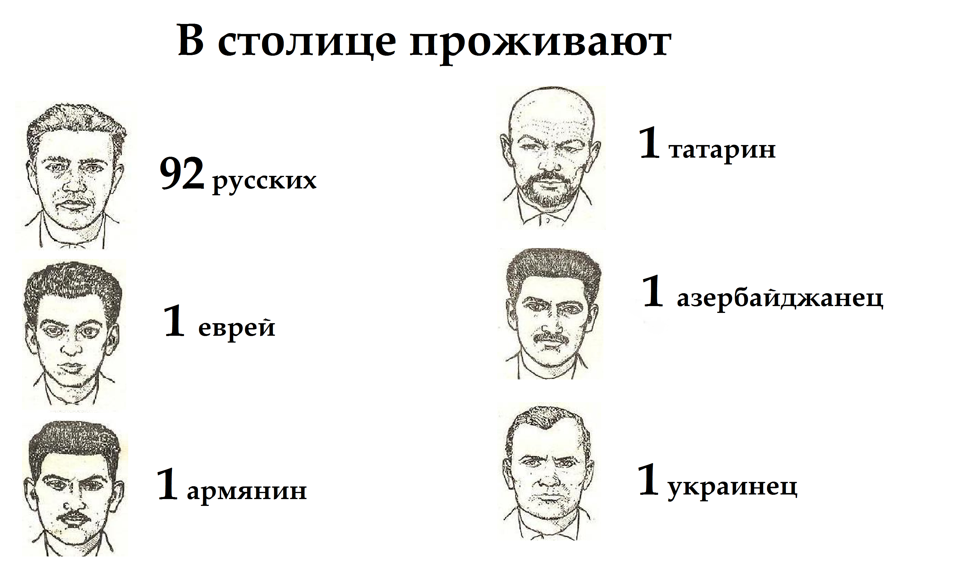 Как узнать национальность. Армяне и грузины. Грузин армянин азербайджанец. Татары и евреи внешность. Как отличить армянина от азербайджанца