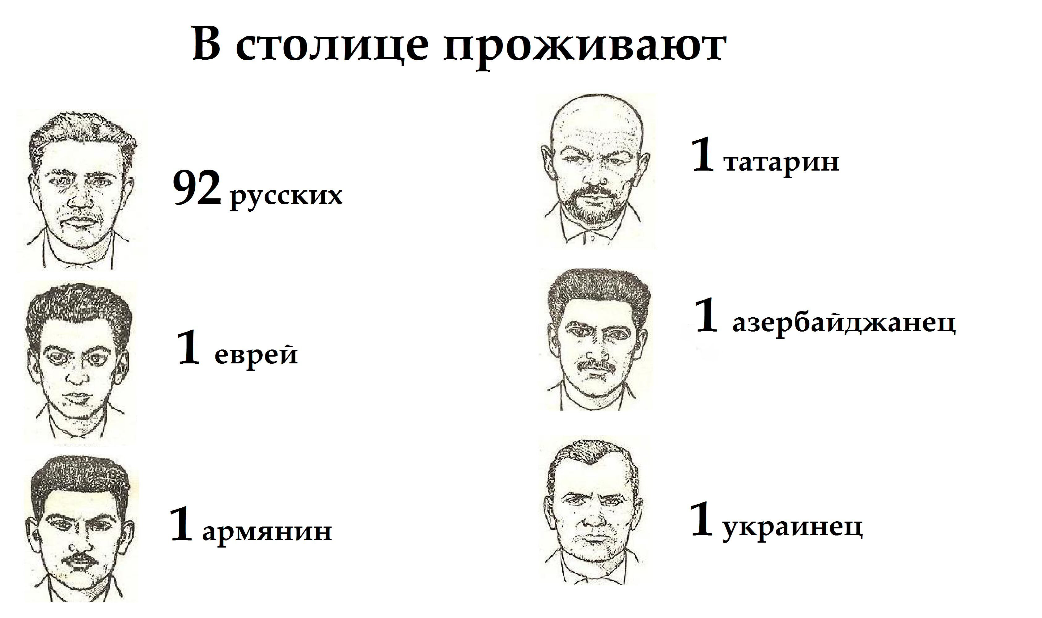 Какая национальность у русских. Армяне и грузины. Грузин армянин азербайджанец. Татары и евреи внешность. Как отличить армянина от азербайджанца.