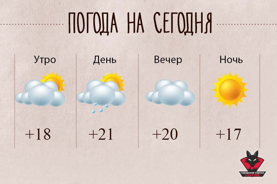 Скажи погоду 1. Сегодня какой день день погода. Погода на 3 дня какая будет. Какая сегодня днем будет погода. Логопедия какая сегодня погода?.