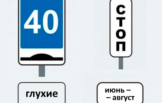 знаки