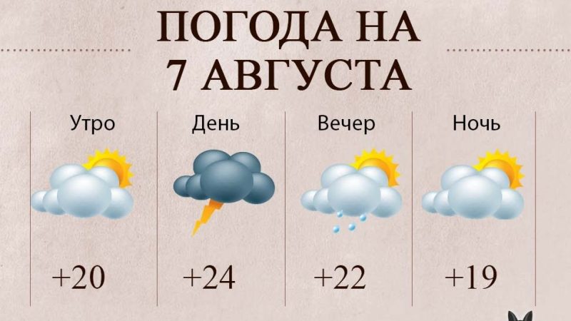 Июля по 9 августа. Погода на август. Погода в Москве на август. Погода на июль и август. Погода август сентябрь.