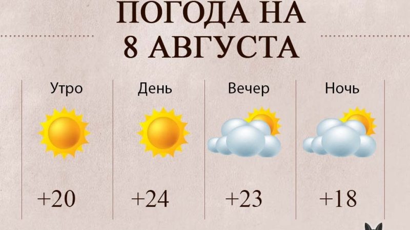 Какая погода на день города. Погода в Москве. Погода на август. Погода на день. Погода на 8 августа.